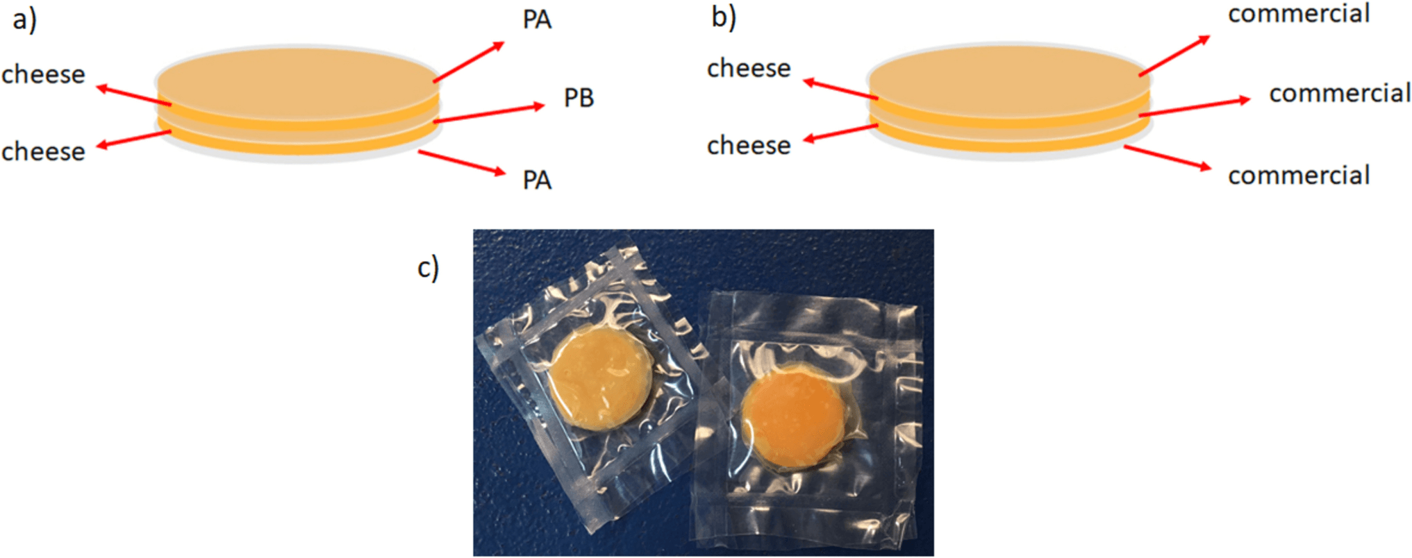 Two Cheddar cheese samples in their commercial outer packaging, used in the edible film experiment.